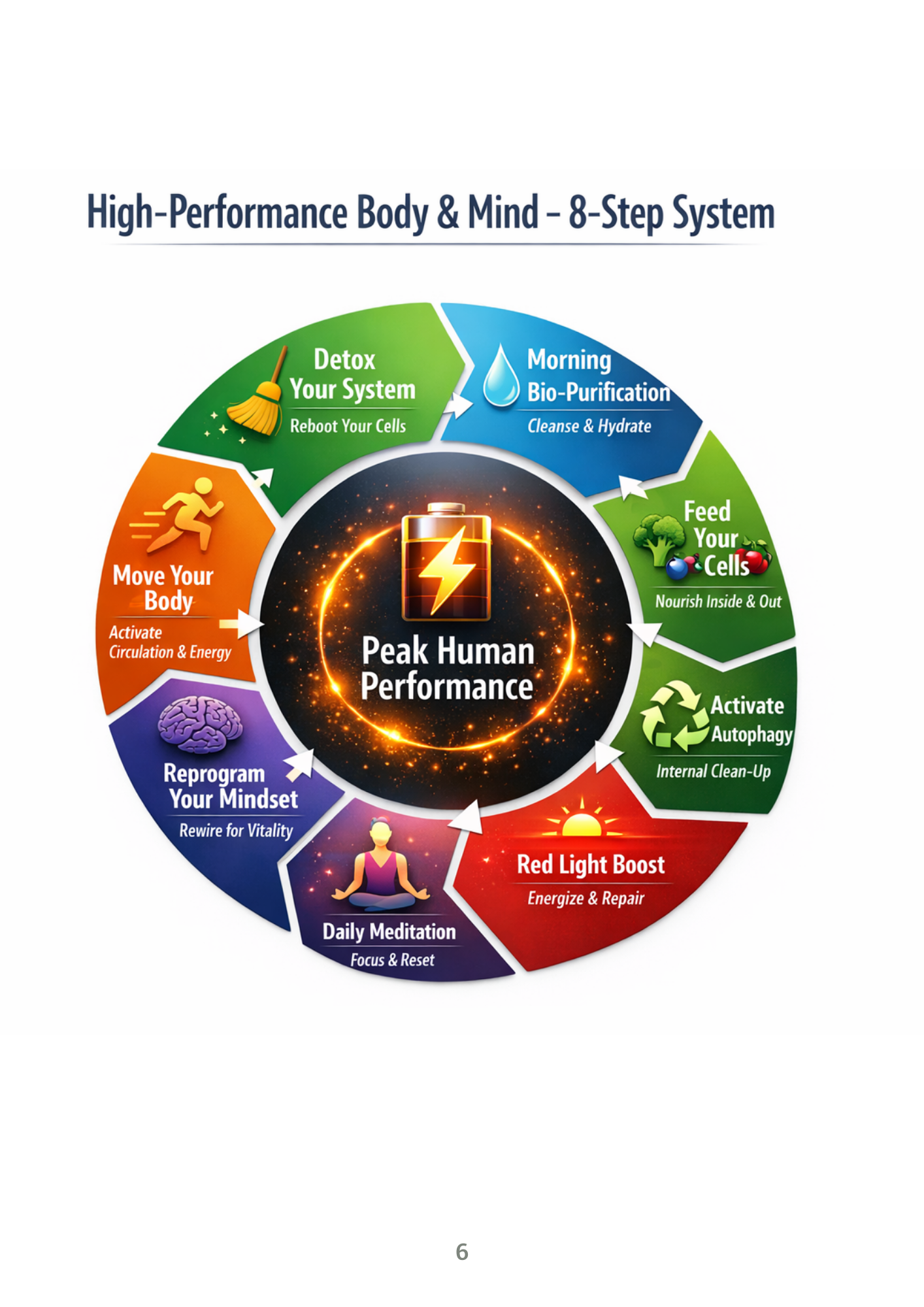Rejuher Wellness Guide #3